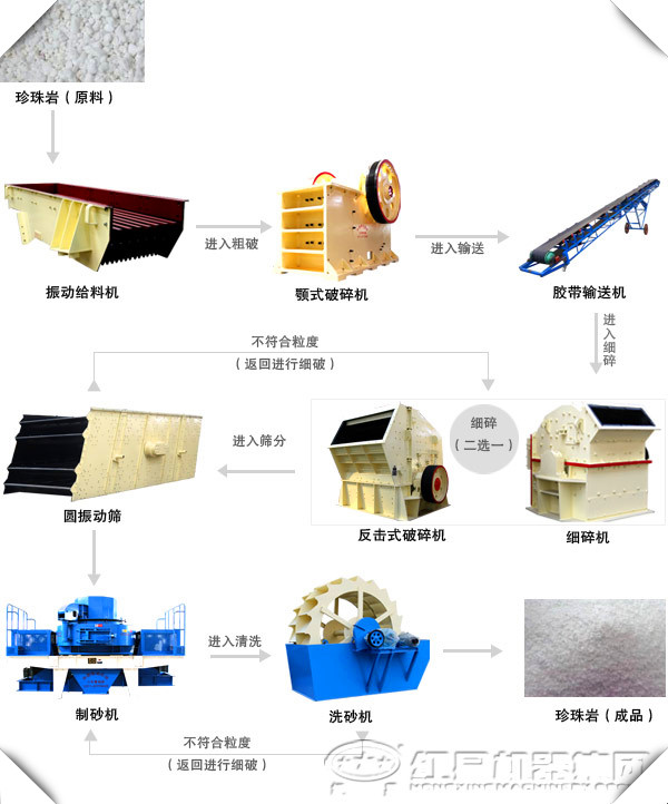 制砂制造加工线